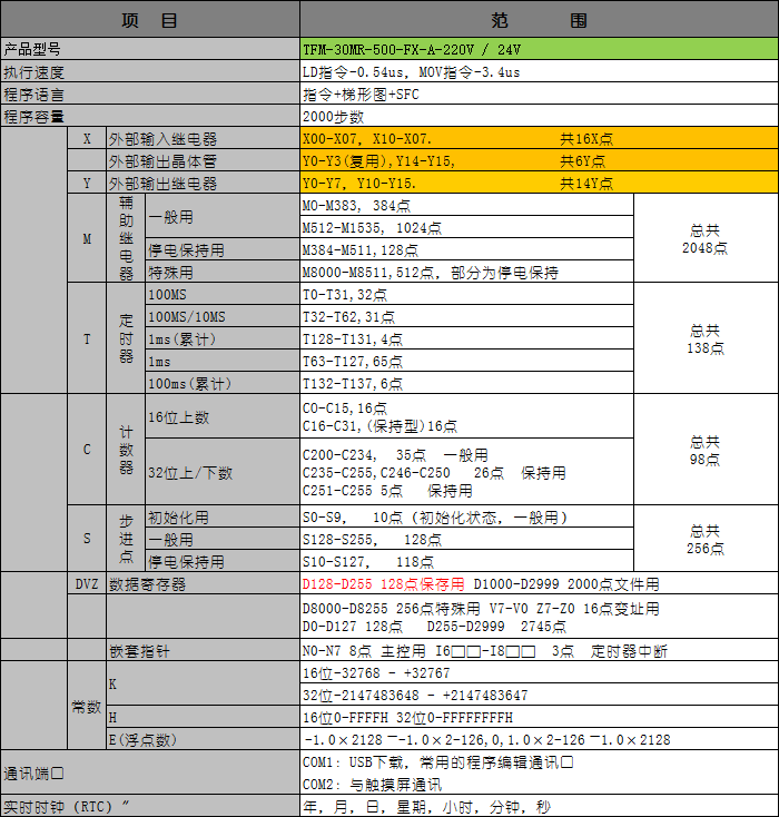 TFM-30MR-500-FX-A-220V-24V 01.png