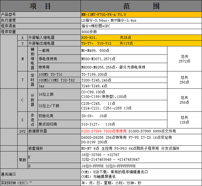 MM-13MT-F700-FX-A V3.0 2.png